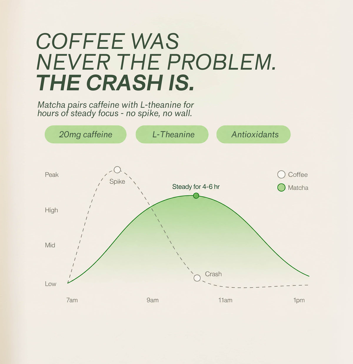 Original Matcha Latte